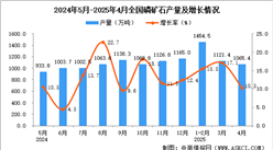 2025年4月全国磷矿石产量数据统计分析