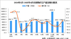2025年4月全国铁矿石产量数据统计分析