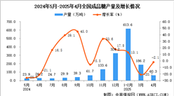 2025年4月全国成品糖产量数据统计分析