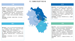 2025年中国长三角地区光伏产业分布分析（图）