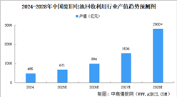 2025年中国动力电池回收量/综合利用率/产业规模预测分析（图）