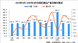 2025年4月全国乳制品产量数据统计分析