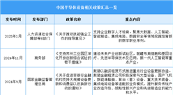 2025年中國半導(dǎo)體設(shè)備行業(yè)最新政策匯總一覽（表）