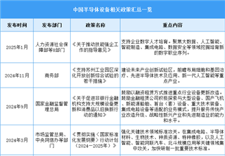 2025年中国半导体设备行业最新政策汇总一览（表）