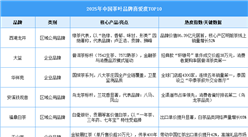2025年中國茶葉品牌喜愛度榜單（圖）