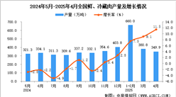 2025年4月全国鲜、冷藏肉产量数据统计分析