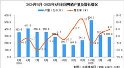 2025年4月全国啤酒产量数据统计分析