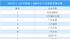 2025年1-4月中国前十家MPV生产企业销量排行榜（附榜单）