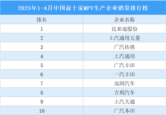 2025年1-4月中国前十家MPV生产企业销量排行榜（附榜单）