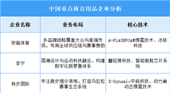 2025年中国体育用品重点企业业务布局预测分析（图）
