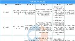 2025年中国eVTOL产业区域分布分析（图）