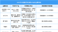 2025年中国最受欢迎的IP玩具品牌榜单（图）