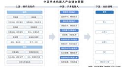 2025年中國(guó)手術(shù)機(jī)器人產(chǎn)業(yè)鏈圖譜及投資布局分析（附產(chǎn)業(yè)鏈全景圖）