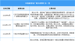 2025年中國虛擬電廠行業(yè)最新政策匯總一覽（表）