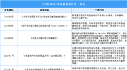 2025年中國IGBT行業(yè)最新政策匯總一覽（表）