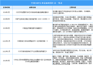 2025年中国IGBT行业最新政策汇总一览（表）