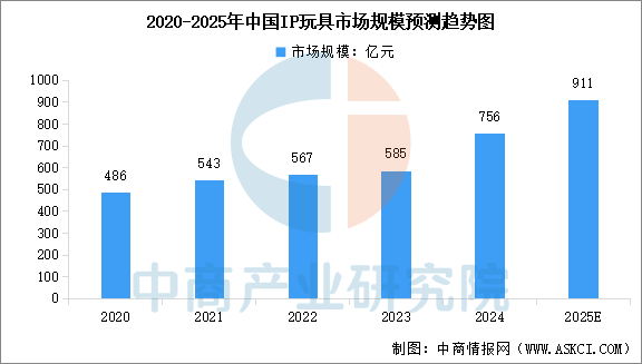 ip国外代理文案