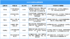 2025年中國黃金品牌熱度榜單（圖）