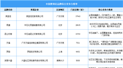2025年中國(guó)便利店品牌綜合競(jìng)爭(zhēng)力榜單（圖）