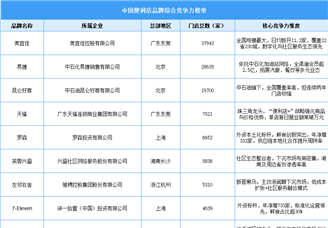 2025年中国便利店品牌综合竞争力榜单（图）