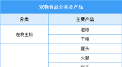 2025年中國寵物食品行業(yè)市場(chǎng)前景預(yù)測(cè)研究報(bào)告（簡(jiǎn)版）