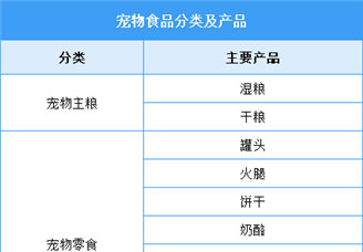 2025年中国宠物食品行业市场前景预测研究报告（简版）