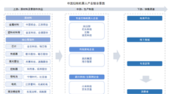 2025年中国扫地机器人产业链图谱及投资布局分析（附产业链全景图）