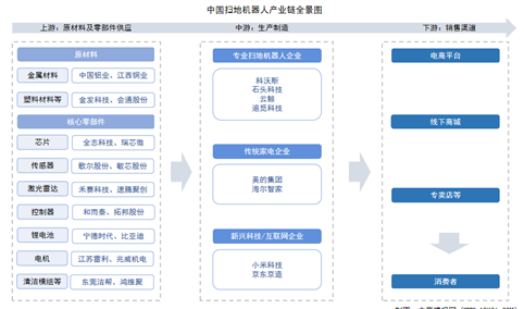 2025年中国扫地机器人产业链图谱及投资布局分析（附产业链全景图）