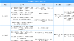 2025年中国激光雷达区域竞争格局分析（图）