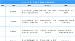 2025年中國最受消費(fèi)者喜愛的啤酒品牌排行榜