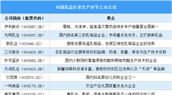 2025年中国乳品行业上市公司全方位对比分析（企业分布、经营情况、业务布局等）