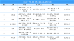 2025年中国最受消费者喜爱的白酒品牌排行榜（附榜单）