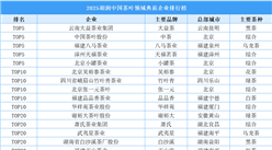 2025胡潤中國茶葉領(lǐng)域典范企業(yè)排行榜（附榜單）