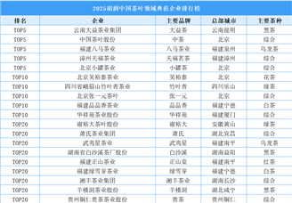 2025胡润中国茶叶领域典范企业排行榜（附榜单）