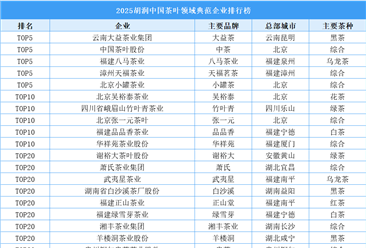 2025胡润中国茶叶领域典范企业排行榜（附榜单）