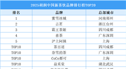 2025胡潤中國新茶飲品牌排行榜TOP20（附榜單）