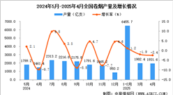 2025年4月全國(guó)卷煙產(chǎn)量數(shù)據(jù)統(tǒng)計(jì)分析