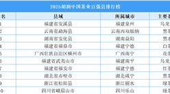 2025胡潤中國茶業(yè)百強(qiáng)縣排行榜（附榜單）