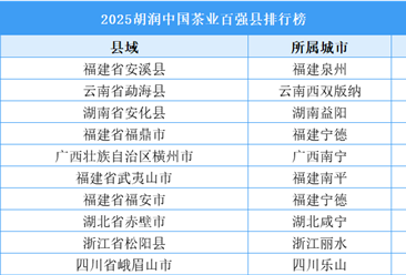 2025胡润中国茶业百强县排行榜（附榜单）