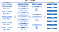 2025年中國(guó)無(wú)人機(jī)產(chǎn)業(yè)鏈圖譜及投資布局分析（附產(chǎn)業(yè)鏈全景圖）