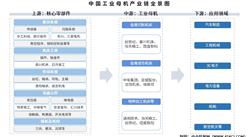 2025年中国工业母机产业链图谱及投资布局分析（附产业链全景图）