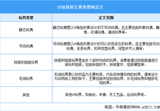 2025年中國IP玩具行業(yè)市場前景預(yù)測研究報告（簡版）