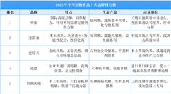 2025年中國寵物食品十大品牌排行榜（附榜單）
