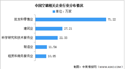 2025年中国空调企业数量及行业分布情况预测分析（图）