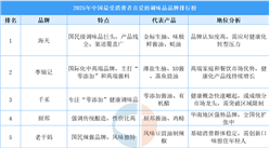 ??2025年中國最受消費(fèi)者喜愛的調(diào)味品品牌排行榜（附榜單）