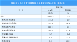 2025年1-4月全国规上工业企业利润总额情况：制造业利润总额同比增长8.6%（图）