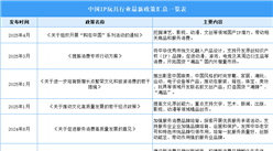 2025年中國(guó)IP玩具行業(yè)最新政策匯總一覽（表）