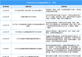2025年中國IP玩具行業(yè)最新政策匯總一覽（表）