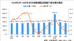 2025年4月全国机制纸及纸板产量数据统计分析