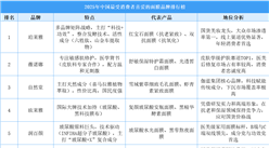 ??2025年中國(guó)最受消費(fèi)者喜愛(ài)的面膜品牌排行榜（附榜單）